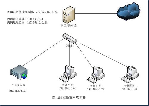 建网站为什么用服务器系统