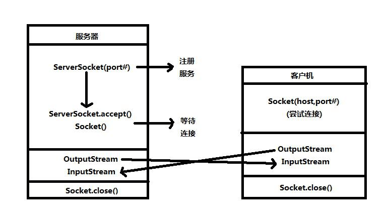 方法接口java_JAVA方法