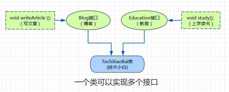 方法接口java_JAVA方法