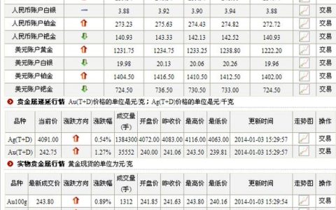 低价vps_白银价格查询