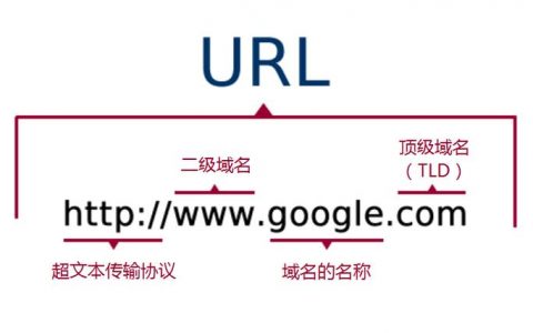 法国网站域名_域名网站检测