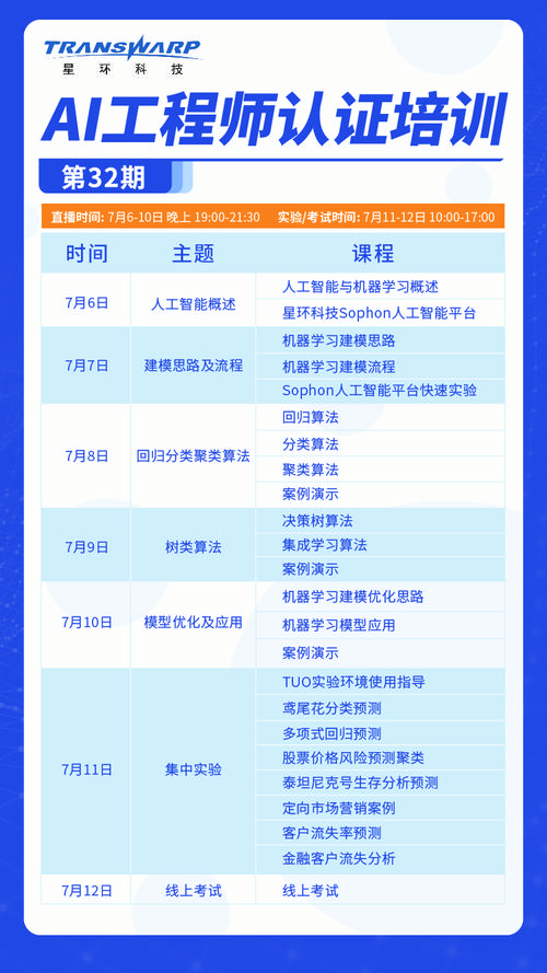 大数据培训课程_线上培训课程