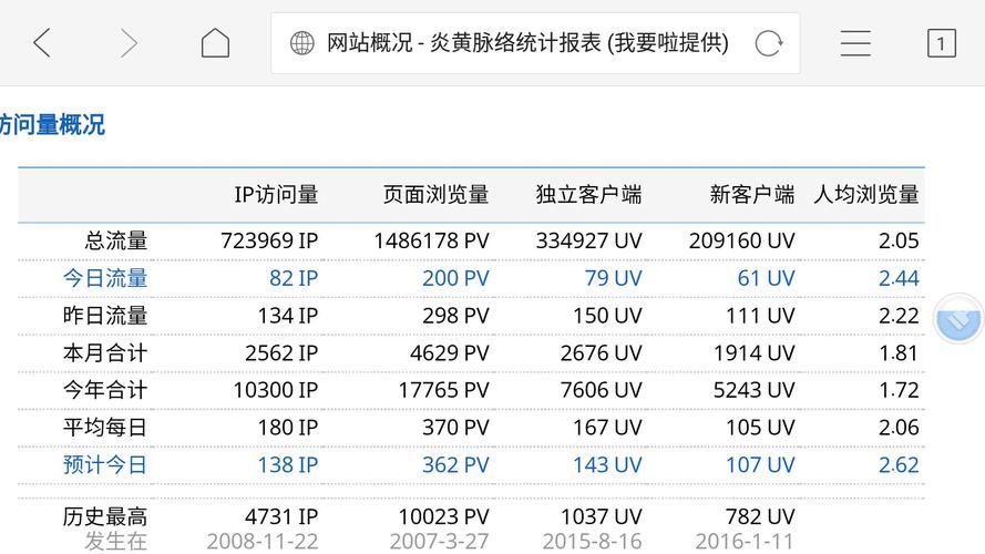 访问量大的网站带宽_访问网站