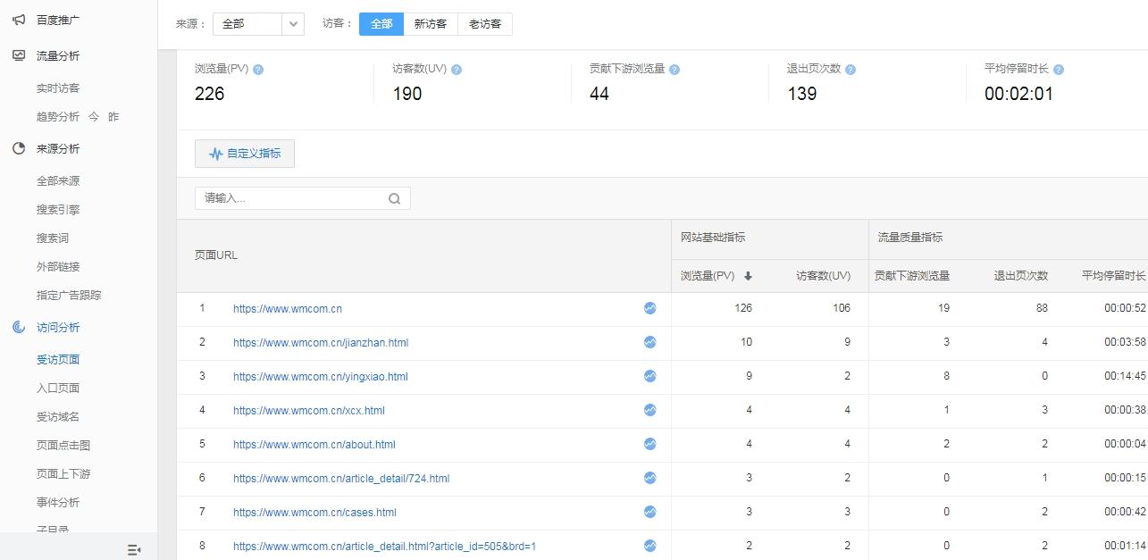 访问量大的网站带宽_访问网站