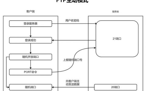 ftp服务器项目功能简介_功能简介