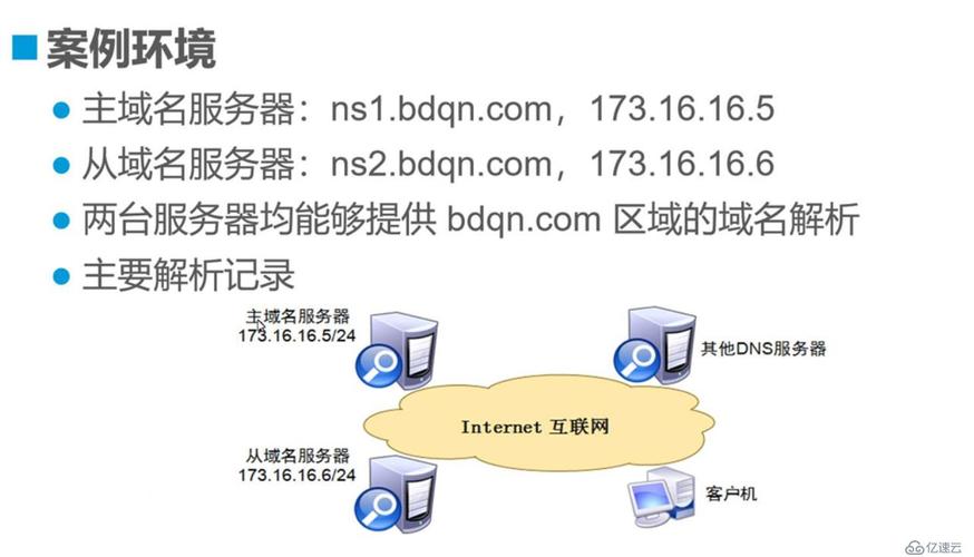 dns 域名_域名DNS