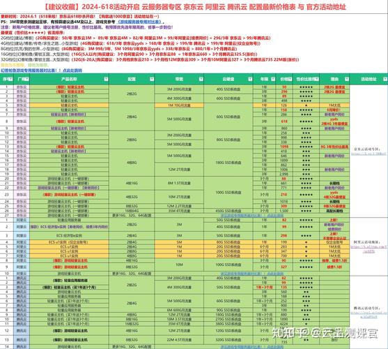 服务器1m宽带一秒多少_人脸识别所需最低带宽是多少