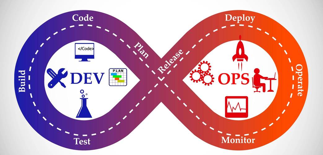 devops开发_DevOps