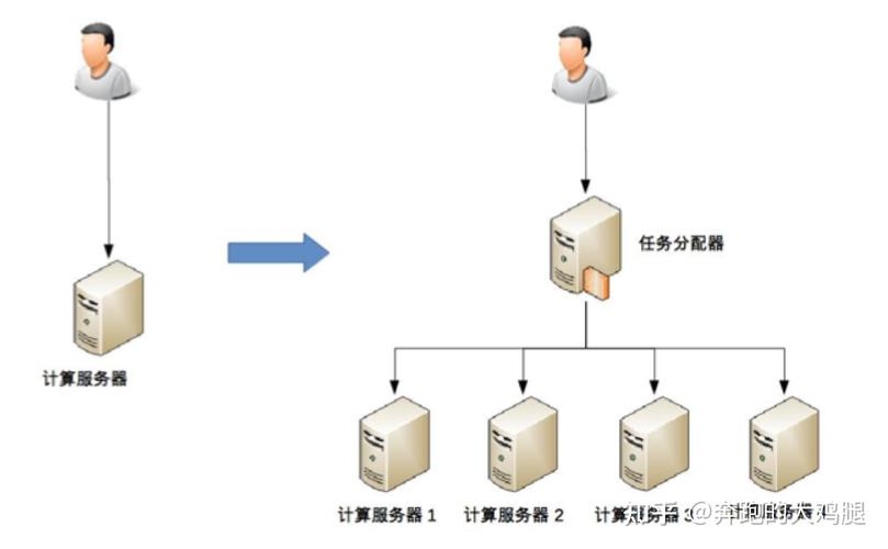 服务器高可用技术_高可用部署