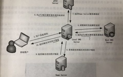 dns解析与域名解析_域名解析与绑定