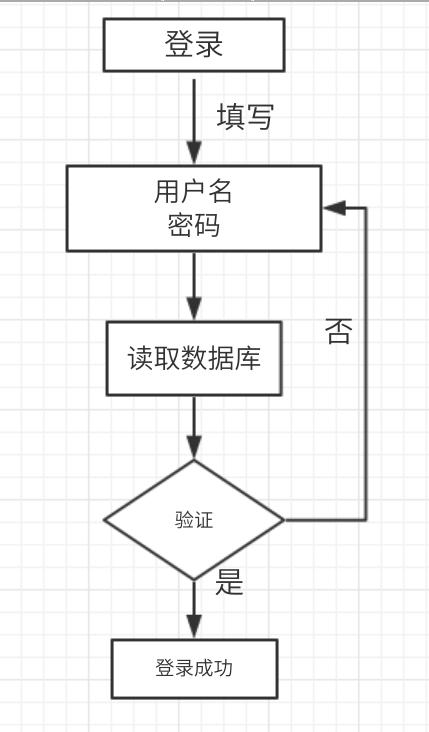 登录ftp服务器方式_Windows服务器登录方式概述