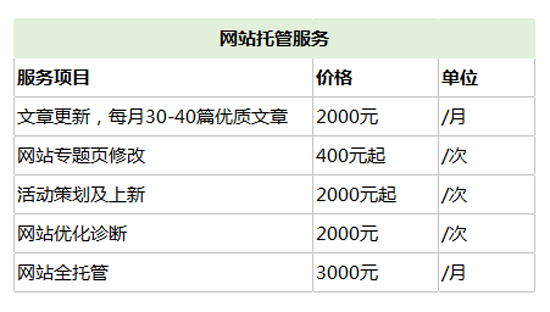 东莞网站托管公司_网站文件托管