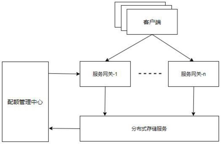 对象存储获取桶配额_获取桶配额