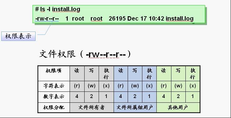 ftp上传linux服务器文件夹权限_文件上传/数据传输