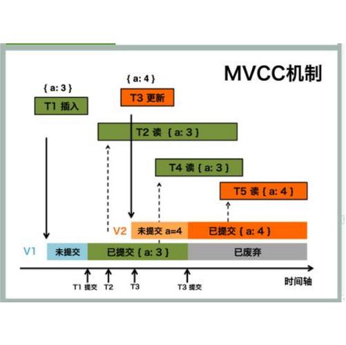 对象存储多版本控制_多版本控制
