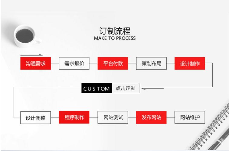 定制开发网站_定制开发流程