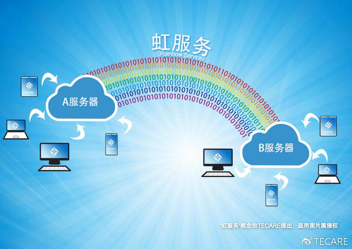 服务器与数据库的交互_交互