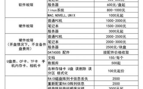 服务器恢复数据价格_恢复服务器数据