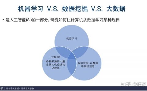 大数据机器学习_机器学习端到端场景