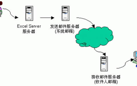 大型邮件服务器_邮件