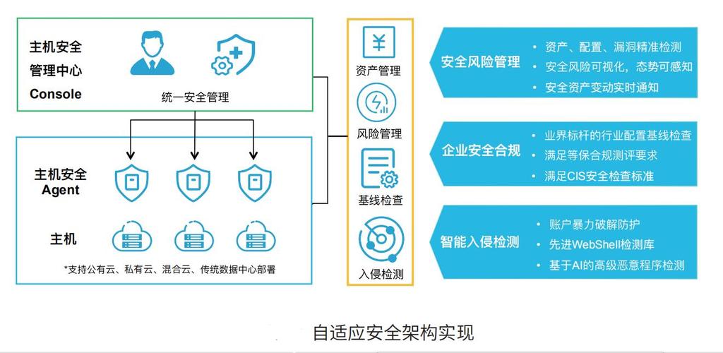 服务器云主机安装什么杀毒_什么是企业主机安全服务