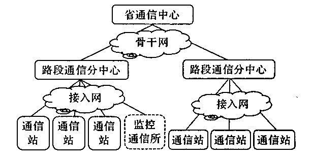 多线虚拟主机高速_高速网络