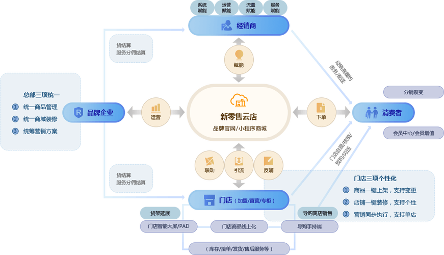 点商城域名_访问工业云商城
