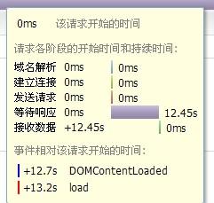 ftp服务器响应时间_FTP