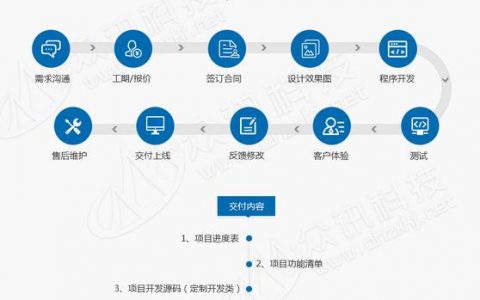 服务定制网站_如何定制服务编排