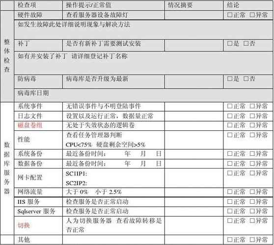 服务器巡检周期_巡检