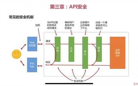服务器的安全_怎样保证API对应的后端服务器的安全？