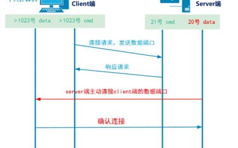 ftp服务器的用处_FTP