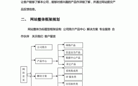房产网站建设方案_网站备案需要准备哪些材料？
