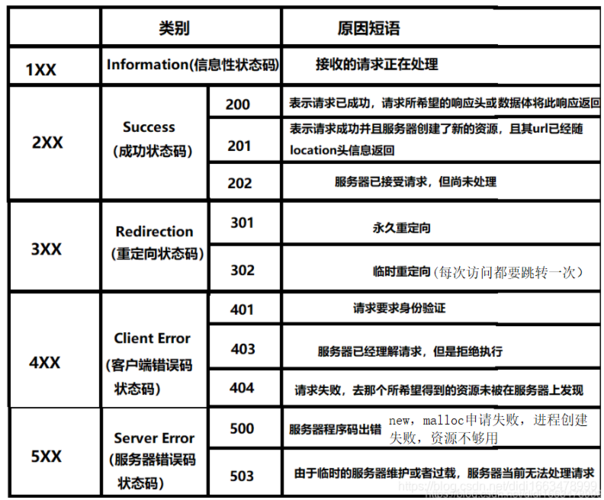 服务器协议类型_根据协议类型获取协议类别列表