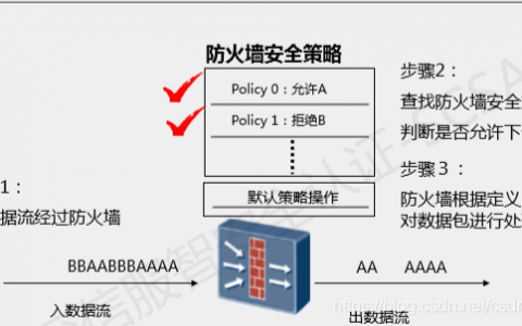 防火墙的主要功能_主要功能