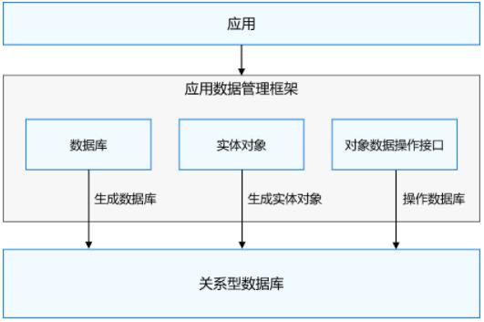 对象关系映射_配置租户映射关系