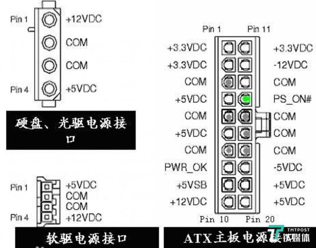 服务器电源线接口类型_设备加电自检