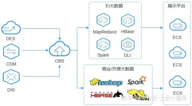 对象存储obsfs简介_obsfs简介
