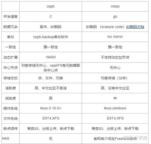 对象存储obsfs简介_obsfs简介