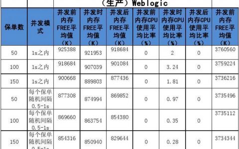 服务器性能需求指标_指标
