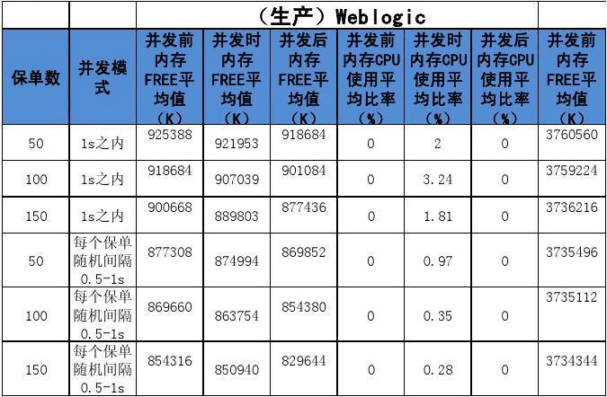 服务器性能需求指标_指标
