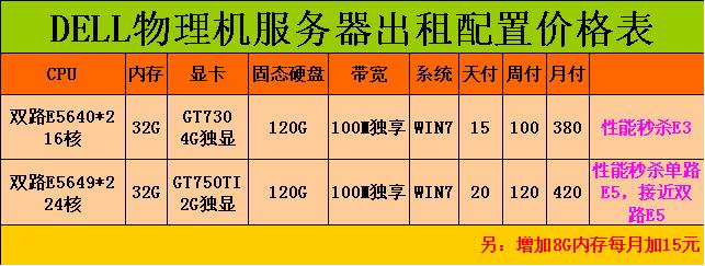 东莞服务器租用_计费项