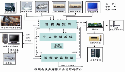 服务器设置访问空间吗_设置会议空间