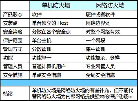防火墙有什么功能_云防火墙与Web应用防火墙有什么区别？