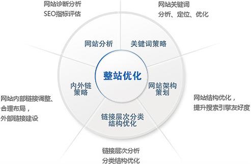 分析对手网站的优化方法_优化器方法配置