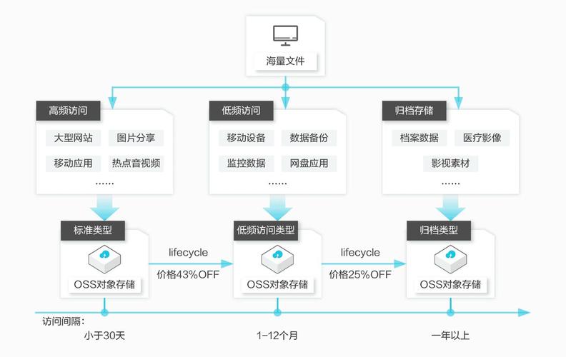对象存储OBS使用方式_对象存储(OBS)