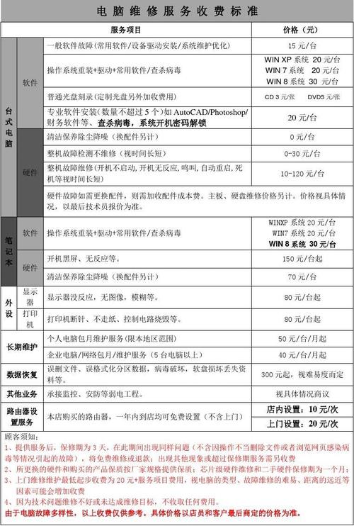 服务器售后收费标准_收费标准类