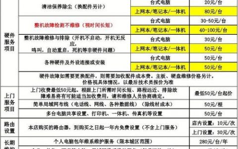 服务器售后收费标准_收费标准类