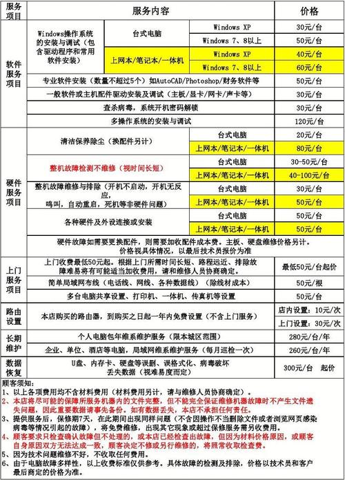 服务器售后收费标准_收费标准类