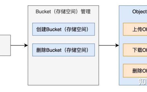 对象存储OBS列举对象_对象存储（OBS）